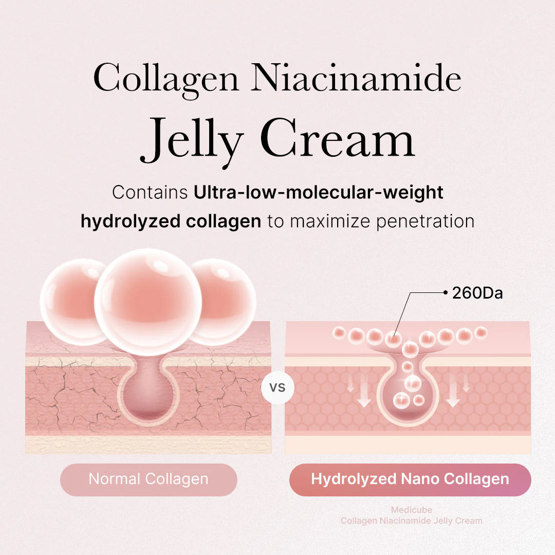Collagen Niacinamide Jelly Cream (New)