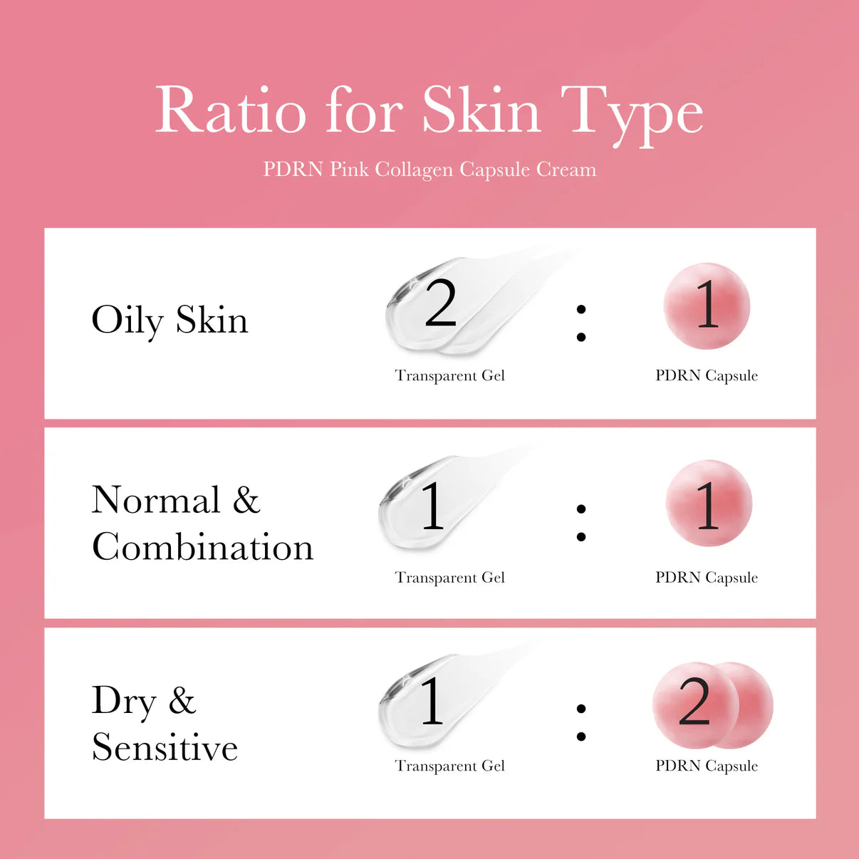 PDRN Pink Collagen Capsule Cream (New)