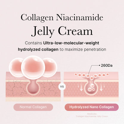 Collagen Niacinamide Jelly Cream (New)